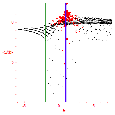 Peres lattice <J3>